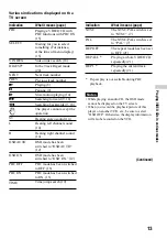 Preview for 13 page of Sony D-VJ65 Operating Instructions Manual