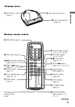 Предварительный просмотр 5 страницы Sony D-VJ85 Operating Instructions Manual