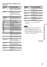 Предварительный просмотр 13 страницы Sony D-VJ85 Operating Instructions Manual