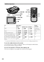 Preview for 24 page of Sony D-VM1 Operating Instructions  (primary manual) Operating Instructions Manual