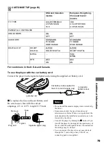 Preview for 79 page of Sony D-VM1 Operating Instructions  (primary manual) Operating Instructions Manual