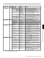 Предварительный просмотр 63 страницы Sony D50PH Operating Instructions Manual