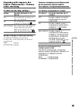 Preview for 83 page of Sony D8 Digital Handycam DCR-TRV410E Operating Instructions Manual