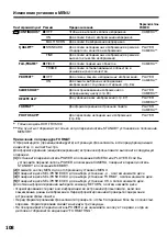 Preview for 108 page of Sony D8 Digital Handycam DCR-TRV410E Operating Instructions Manual