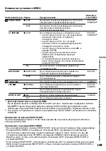 Preview for 109 page of Sony D8 Digital Handycam DCR-TRV410E Operating Instructions Manual