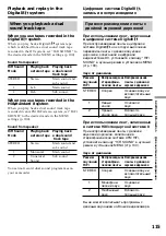 Preview for 115 page of Sony D8 Digital Handycam DCR-TRV410E Operating Instructions Manual