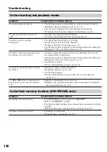 Preview for 120 page of Sony D8 Digital Handycam DCR-TRV410E Operating Instructions Manual