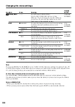 Preview for 94 page of Sony D8 Digital Handycam DCR-TRV420E Operating Instructions Manual