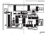 Предварительный просмотр 72 страницы Sony D8 Digital Handycam DCR-TRV420E Service Manual