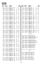 Предварительный просмотр 239 страницы Sony D8 Digital Handycam DCR-TRV420E Service Manual