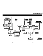 Preview for 67 page of Sony D910B Service Manual