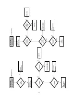 Preview for 109 page of Sony D910B Service Manual