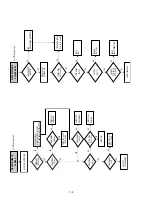 Preview for 112 page of Sony D910B Service Manual