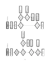 Preview for 115 page of Sony D910B Service Manual