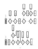 Preview for 117 page of Sony D910B Service Manual