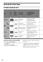 Preview for 8 page of Sony DAR-RD100 Operating Instructions Manual