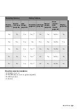 Preview for 9 page of Sony DAR-RD100 Operating Instructions Manual