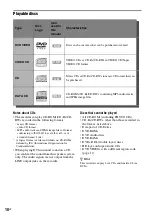 Preview for 10 page of Sony DAR-RD100 Operating Instructions Manual