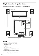 Preview for 14 page of Sony DAR-RD100 Operating Instructions Manual