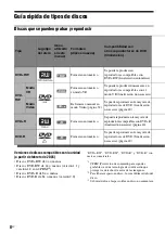 Preview for 128 page of Sony DAR-RD100 Operating Instructions Manual