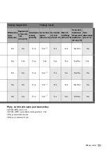 Preview for 383 page of Sony DAR-RD100 Operating Instructions Manual