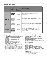 Preview for 384 page of Sony DAR-RD100 Operating Instructions Manual