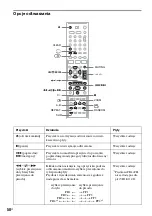 Preview for 430 page of Sony DAR-RD100 Operating Instructions Manual