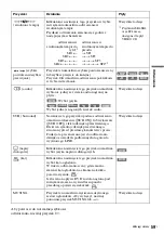 Preview for 431 page of Sony DAR-RD100 Operating Instructions Manual