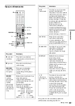 Preview for 437 page of Sony DAR-RD100 Operating Instructions Manual