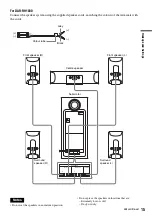 Предварительный просмотр 15 страницы Sony DAR-RH1000 Operating Instructions Manual