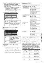 Предварительный просмотр 91 страницы Sony DAR-RH1000 Operating Instructions Manual