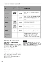 Предварительный просмотр 136 страницы Sony DAR-RH1000 Operating Instructions Manual