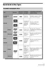 Предварительный просмотр 9 страницы Sony DAR-X1R Operating Instructions Manual