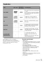 Предварительный просмотр 11 страницы Sony DAR-X1R Operating Instructions Manual