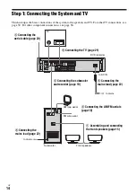 Preview for 14 page of Sony DAR-X1R Operating Instructions Manual