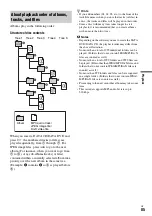 Предварительный просмотр 85 страницы Sony DAR-X1R Operating Instructions Manual