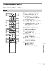 Предварительный просмотр 143 страницы Sony DAR-X1R Operating Instructions Manual