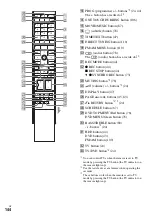 Предварительный просмотр 144 страницы Sony DAR-X1R Operating Instructions Manual