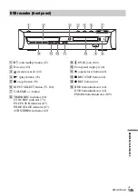 Предварительный просмотр 145 страницы Sony DAR-X1R Operating Instructions Manual