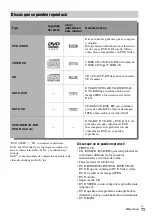 Предварительный просмотр 161 страницы Sony DAR-X1R Operating Instructions Manual