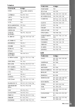 Предварительный просмотр 175 страницы Sony DAR-X1R Operating Instructions Manual