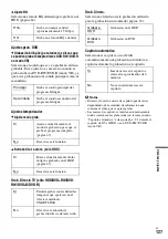 Предварительный просмотр 277 страницы Sony DAR-X1R Operating Instructions Manual