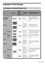 Предварительный просмотр 315 страницы Sony DAR-X1R Operating Instructions Manual