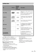 Предварительный просмотр 317 страницы Sony DAR-X1R Operating Instructions Manual