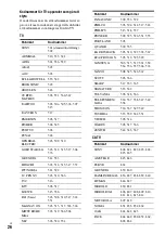 Предварительный просмотр 332 страницы Sony DAR-X1R Operating Instructions Manual