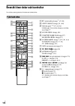 Предварительный просмотр 452 страницы Sony DAR-X1R Operating Instructions Manual