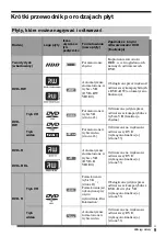 Предварительный просмотр 469 страницы Sony DAR-X1R Operating Instructions Manual