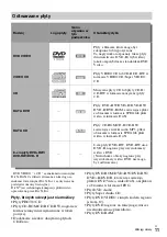 Предварительный просмотр 471 страницы Sony DAR-X1R Operating Instructions Manual