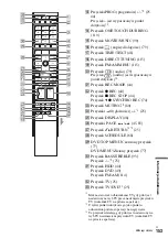 Предварительный просмотр 613 страницы Sony DAR-X1R Operating Instructions Manual