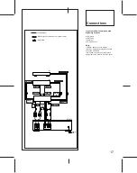 Предварительный просмотр 17 страницы Sony DAT DTC-690 Operating Instructions Manual